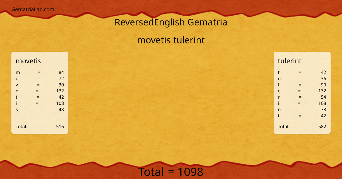 movetis tulerint in reversedEnglish Gematria